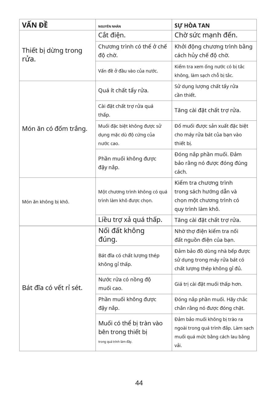 Hướng dẫn sử dụng máy rửa chén KAFF KF-D65ERIS